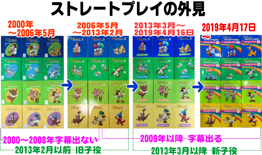 DWEのストレートプレイDVDの字幕の変化