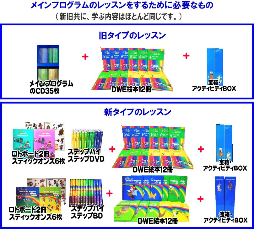 ステップバイステップ・DWEえほんでも